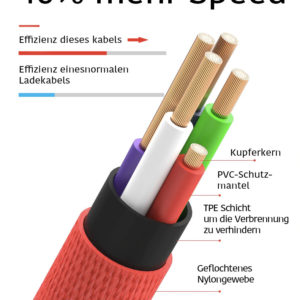 ladekabel-schichten