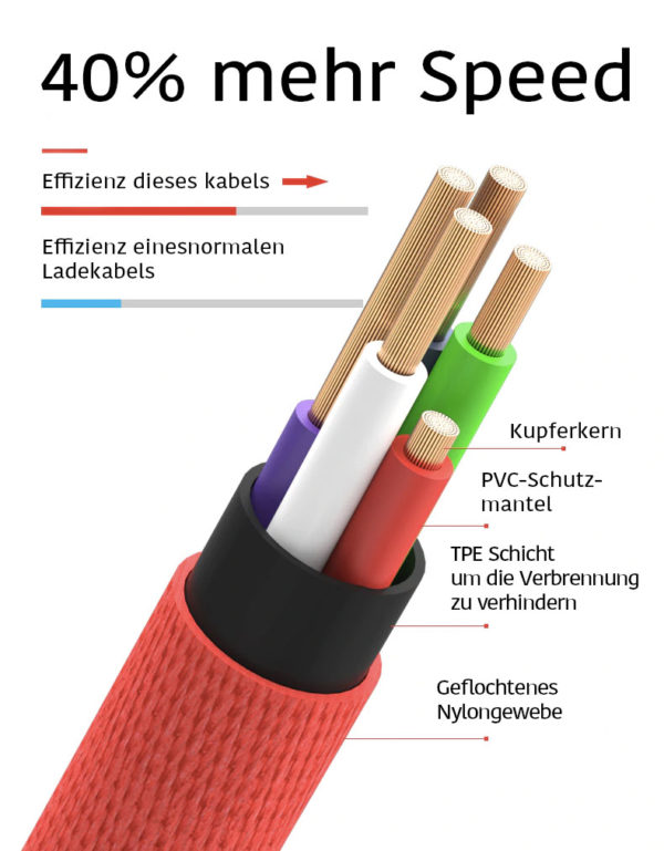 ladekabel-schichten